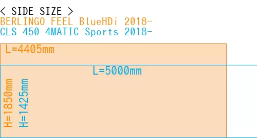 #BERLINGO FEEL BlueHDi 2018- + CLS 450 4MATIC Sports 2018-